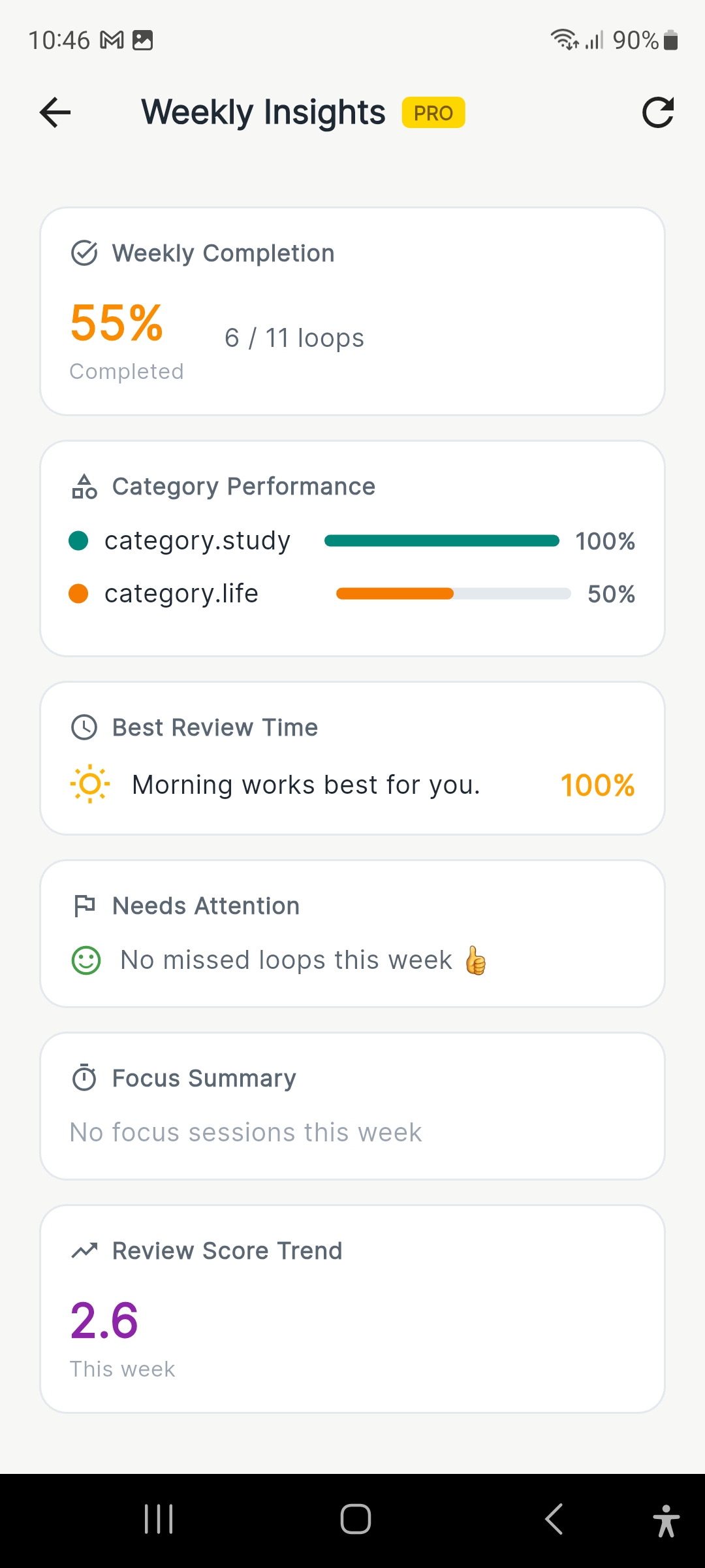 Weekly Insights screen showing completion, category performance, best review time, attention items, focus summary, and review score trend